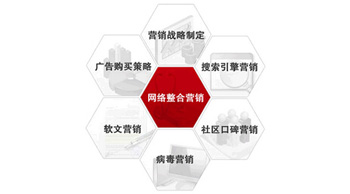 如何應對整合營銷中的棘手問題？